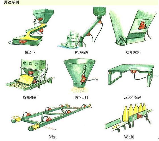 2.2kw倉(cāng)壁振動(dòng)器用途